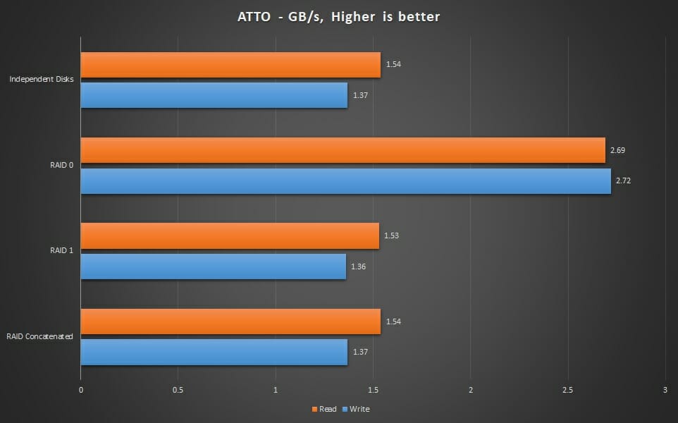 Graphs ATTO