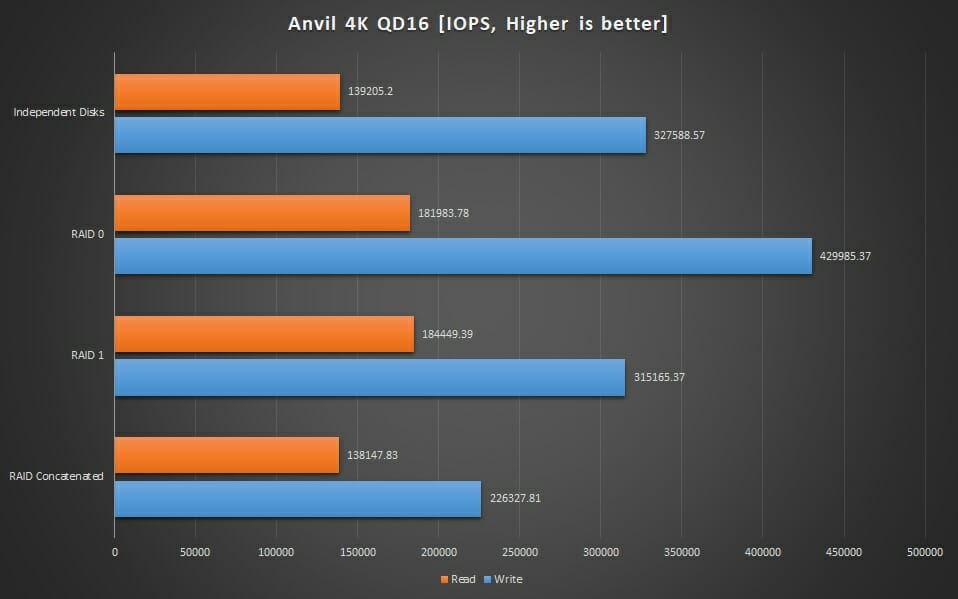 Graphs Anvil 4K