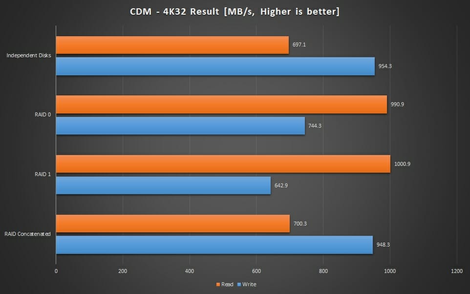 Graphs CDM 4K