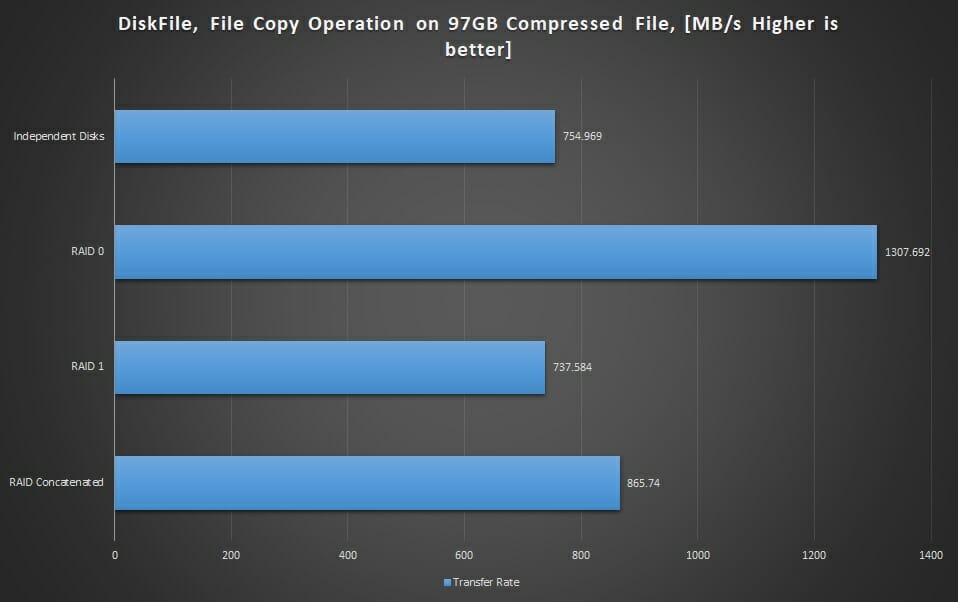 Graphs Copy File