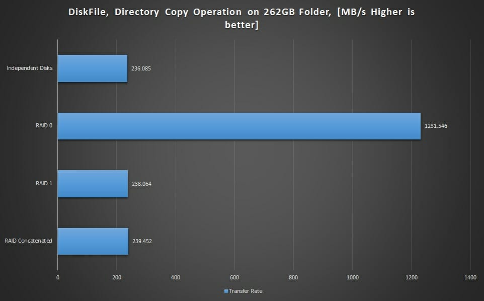 Graphs Dir Copy