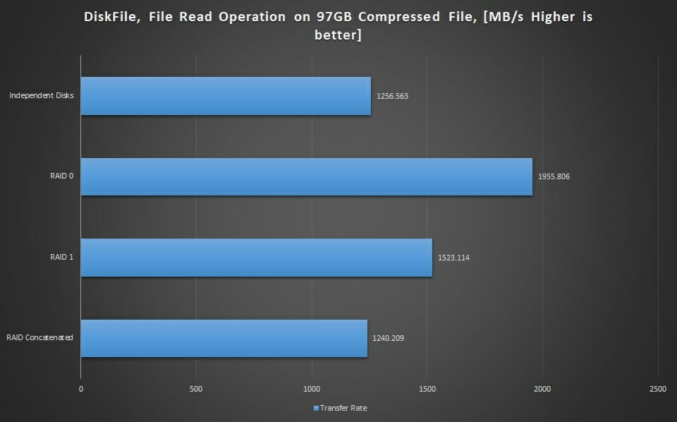 Graphs Read File