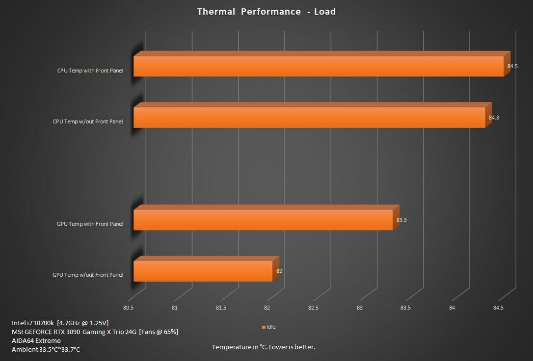 Load Temps