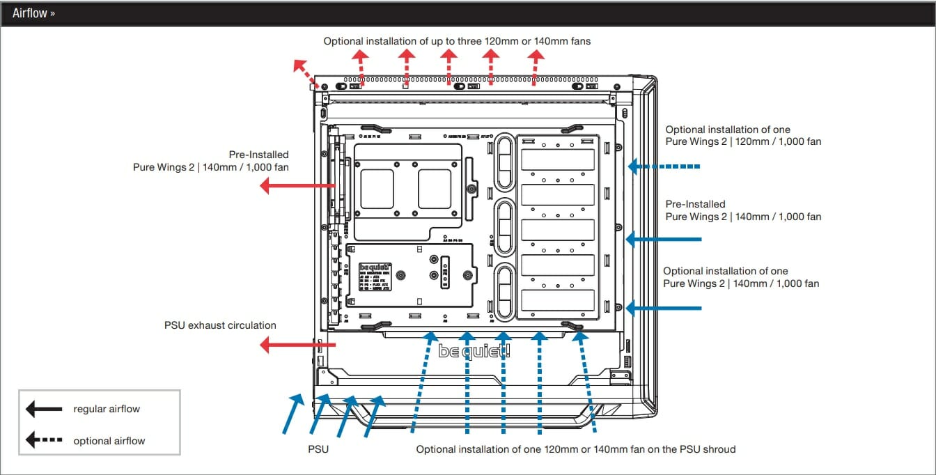 Airflow