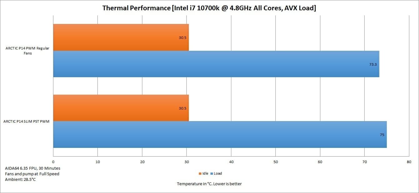 P14 SLIM PST PWM Thermal Result