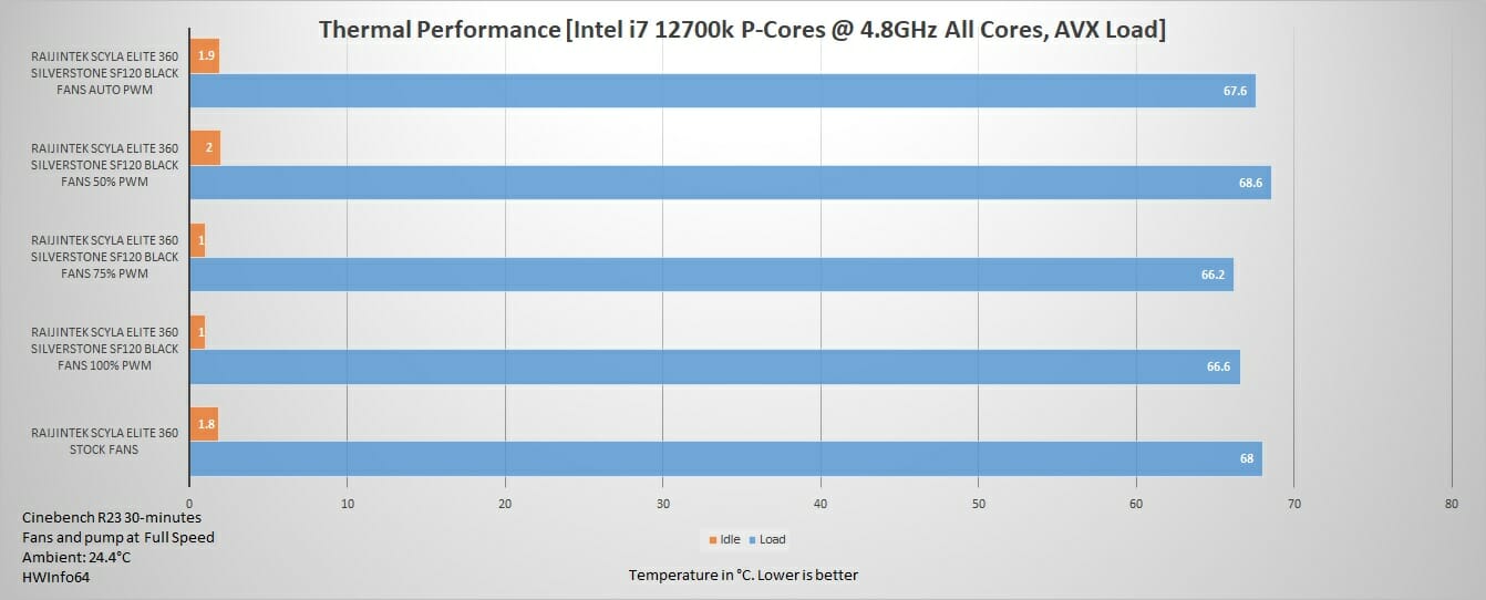 Thermal Result