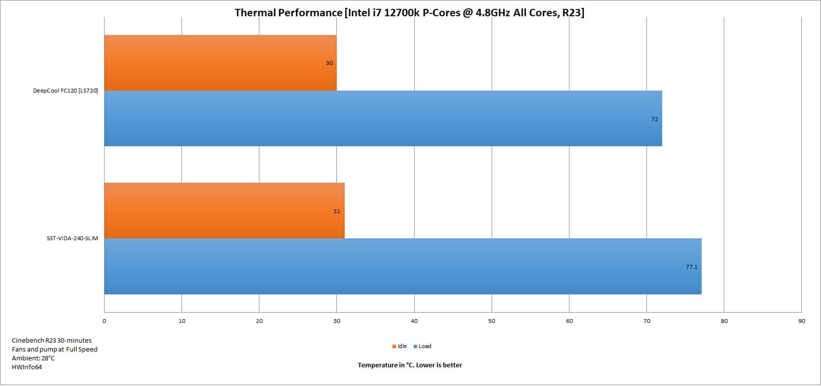 Thermal Performance