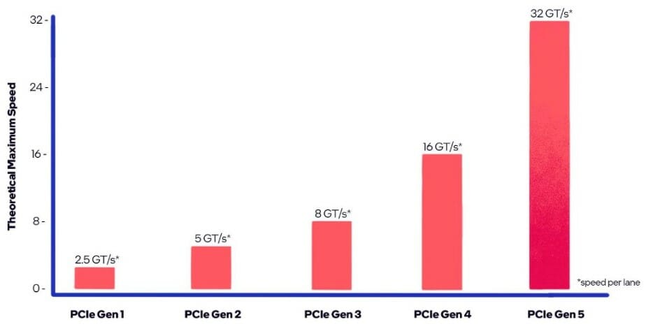 pcie5