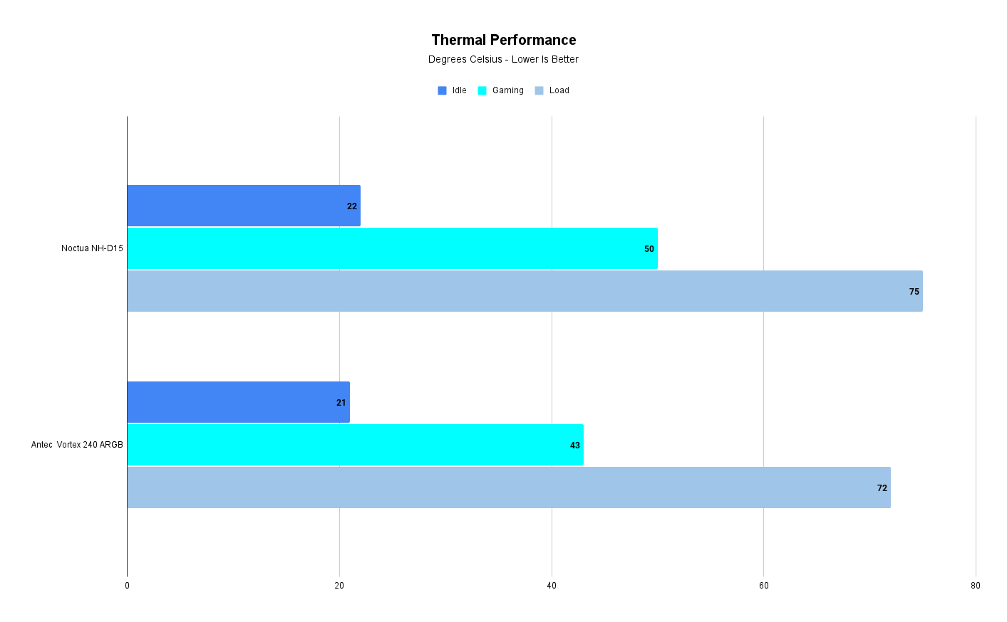 Thermal Performance