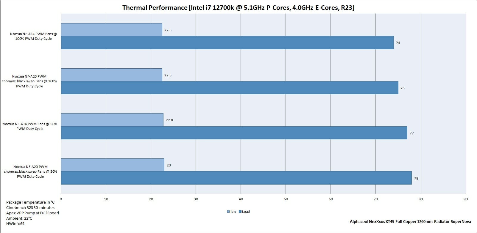 Thermal Performance 12700k