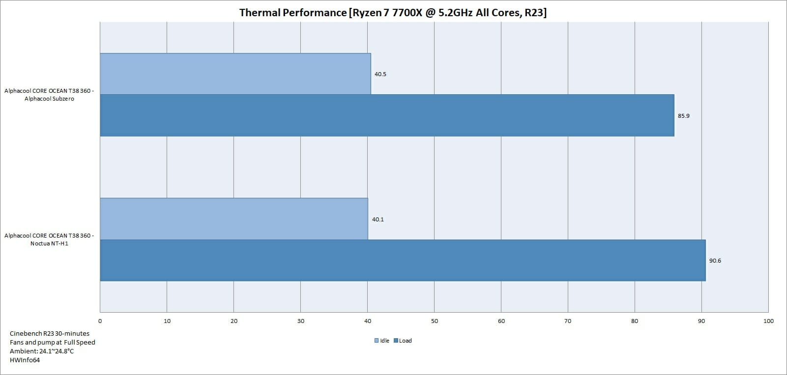 Thermal Result