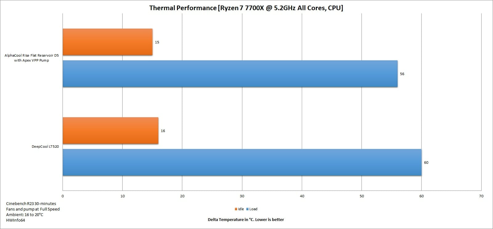 Thermal Performance