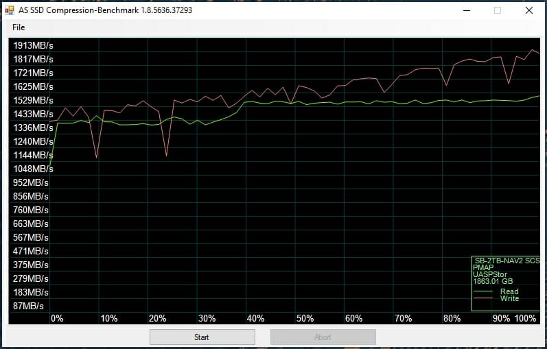 AS SSD Compression 1