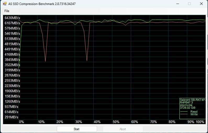 AS SSD Compression