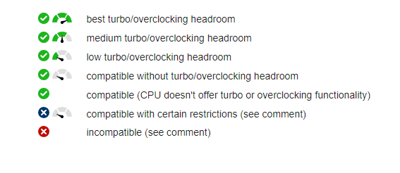 CPU Compatibility List 1