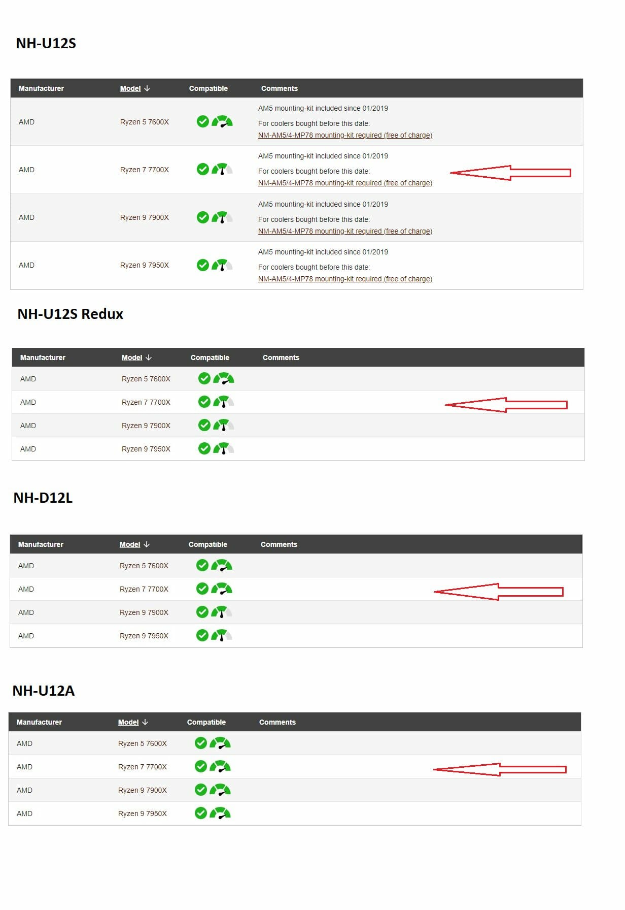 CPU Compatibility