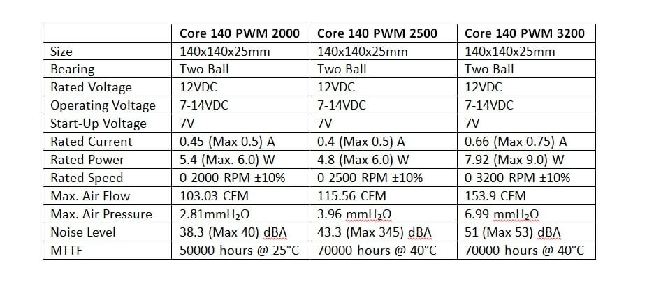 Comparison 1