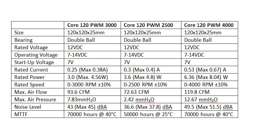 Comparison