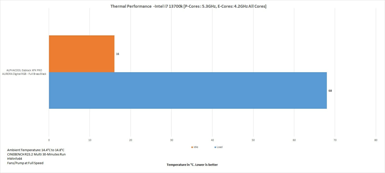Intel i7 13700k Thermal Performance