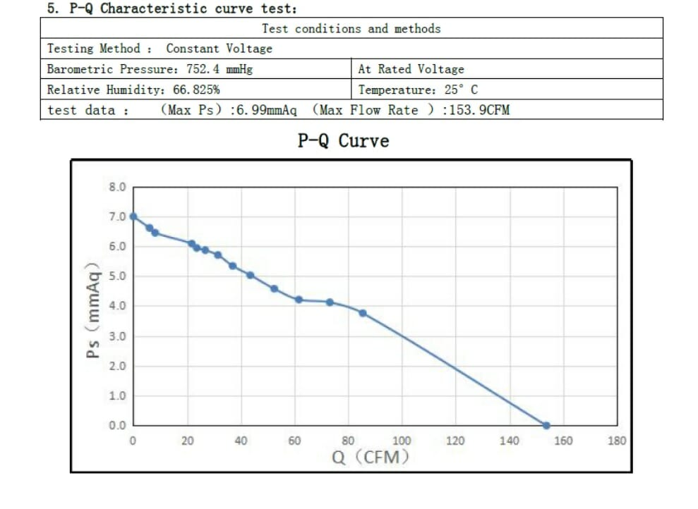 P Q Curve 1