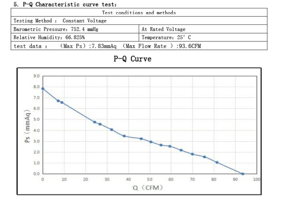 P Q Curve