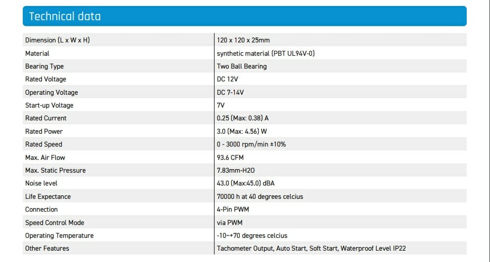 Specifications