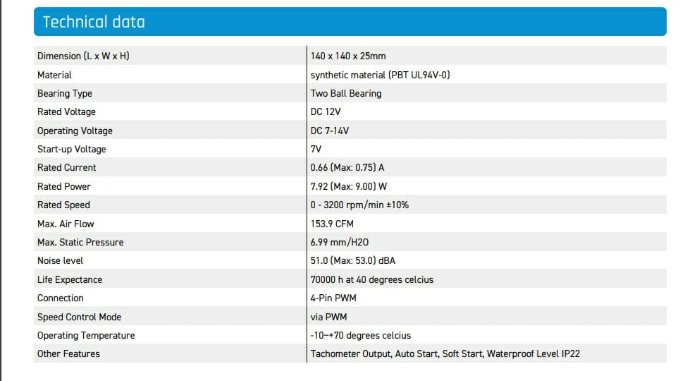 Specs 3