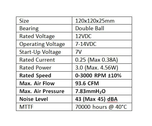 Table specs