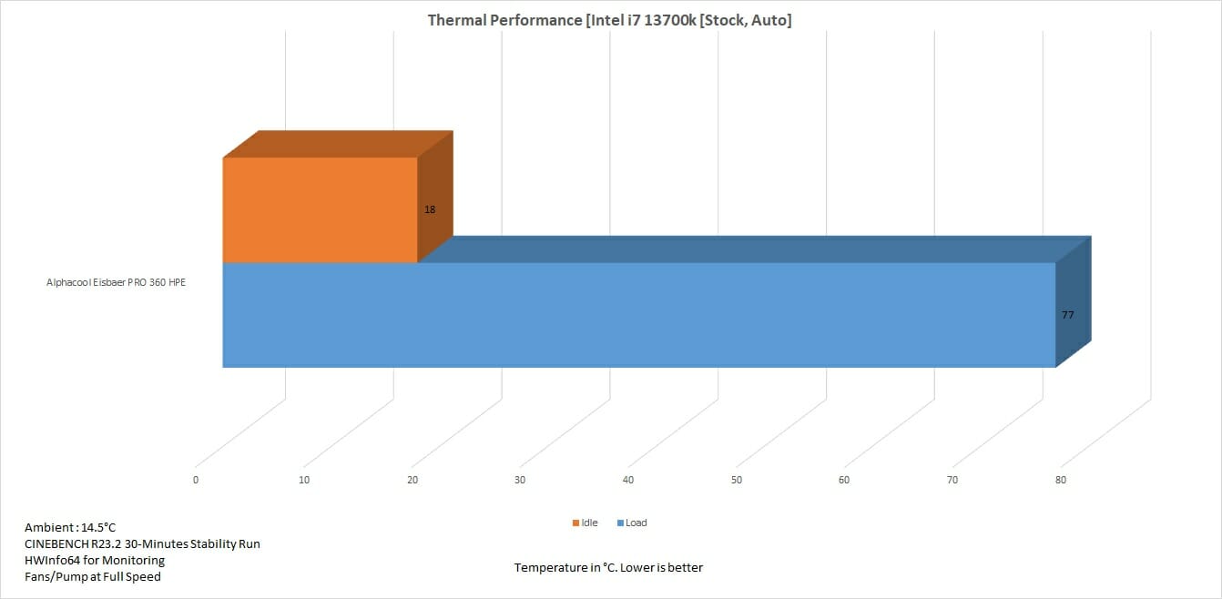 Thermal Performance 1