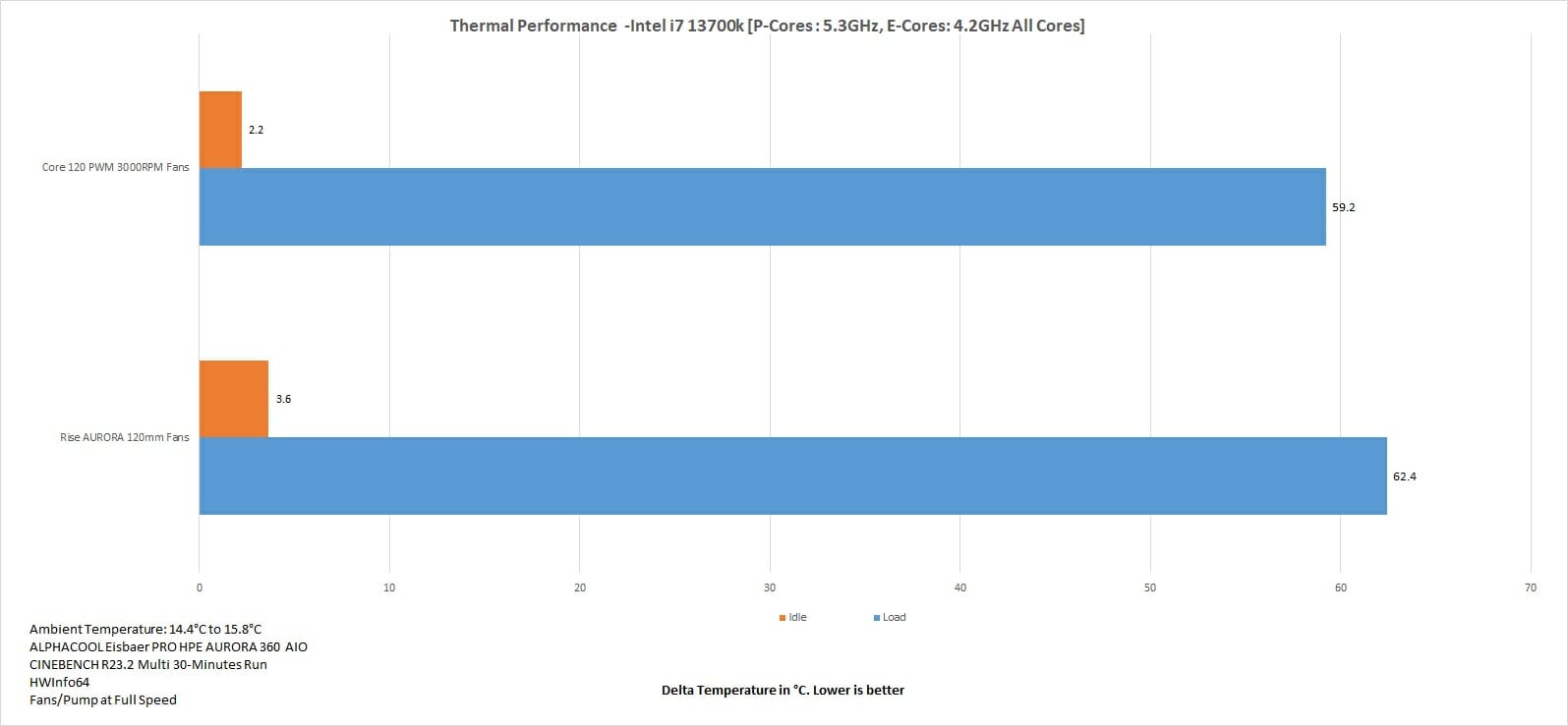 Thermal Performance 3