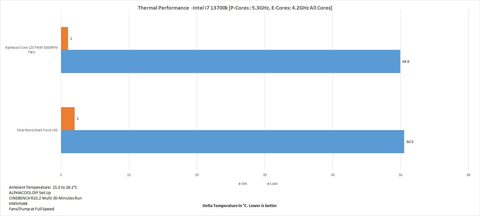 Thermal Performance 4