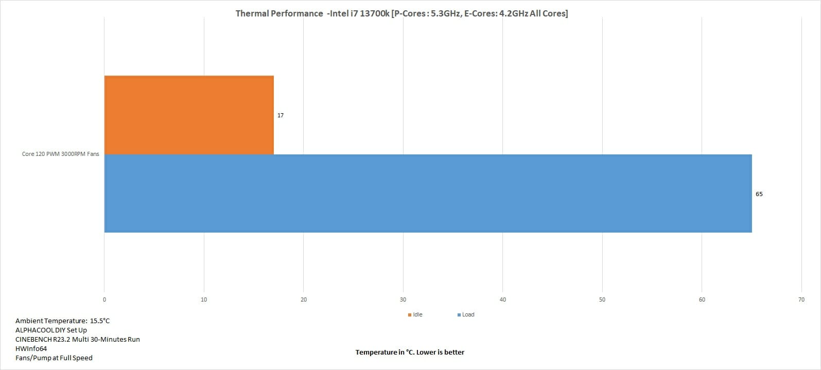 Thermal Result