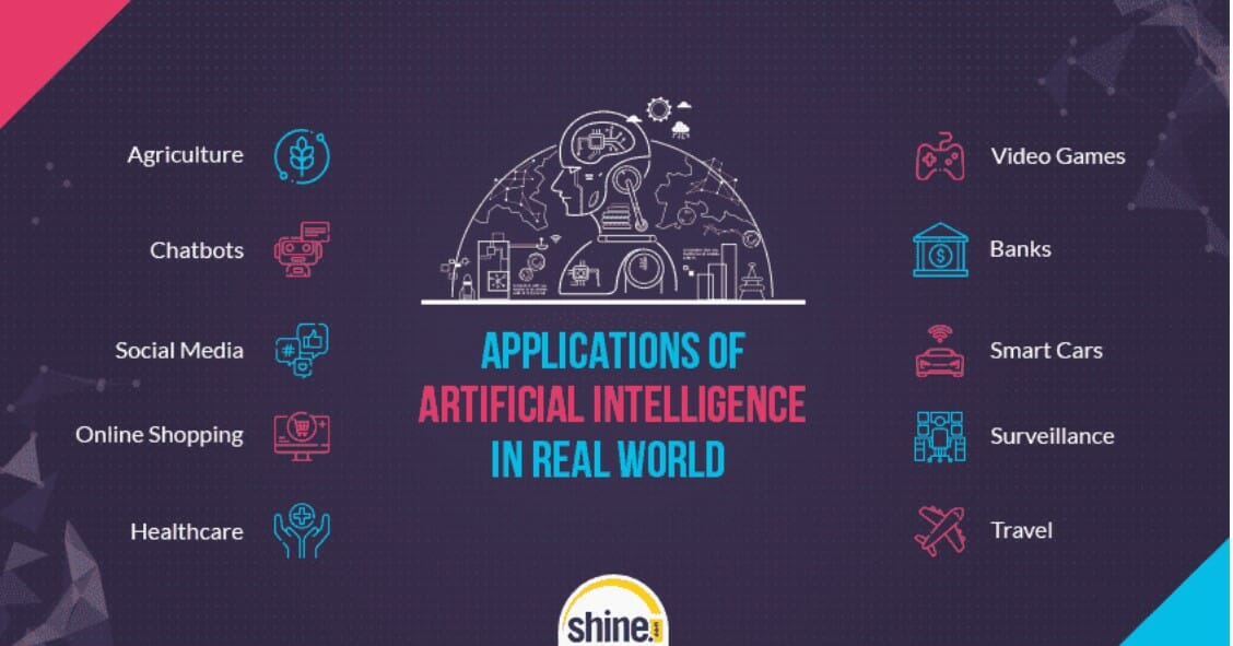 potential of ai apps
