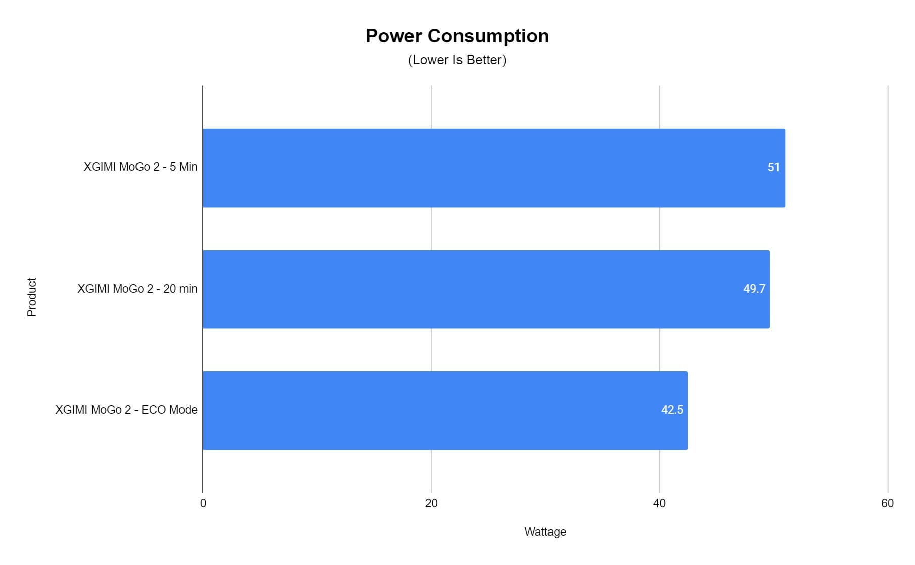 xgimi power draw