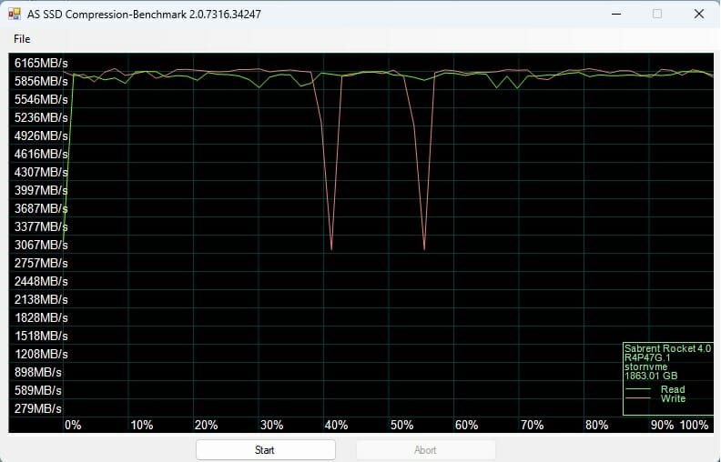 Sabrent Rocket 4 Plus G 2TB AS SSD Compression