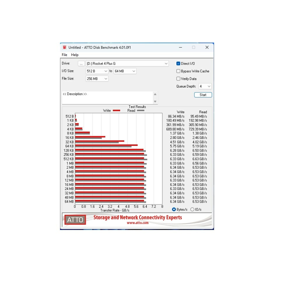 Sabrent Rocket 4 Plus G 2TB ATTO Disk Benchmark