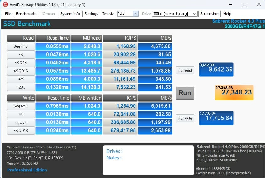 Sabrent Rocket 4 Plus G 2TB Anvils Storage Utilities Benchmark