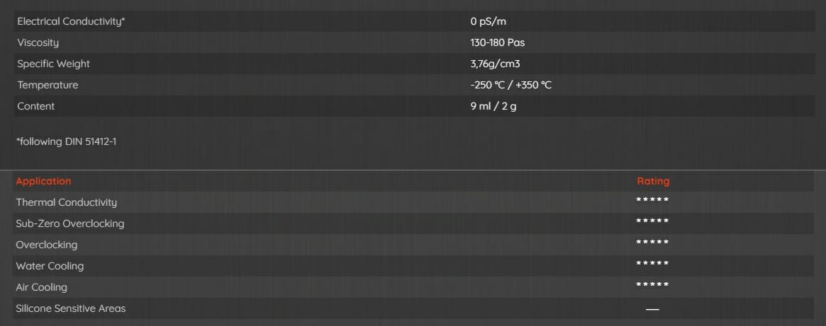 Thermal Grizzly Kryonaut Extreme Specifications