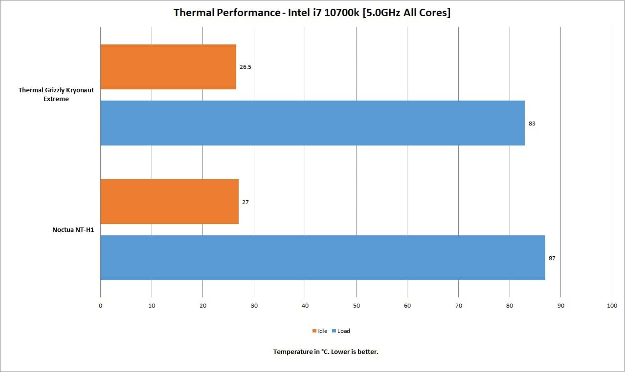 Review - Thermal Grizzly Kryonaut and Kryonaut Extreme Thermal Paste - A  bit pricier, but what about the performance? - The Overclock Page