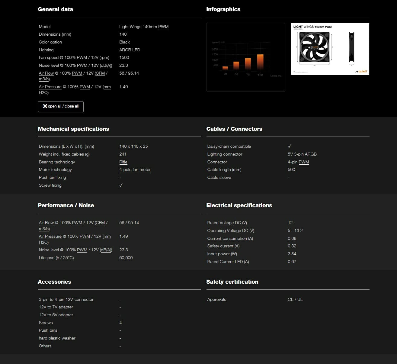 be quiet Light Wings White Fans 140mm PWM Specifications