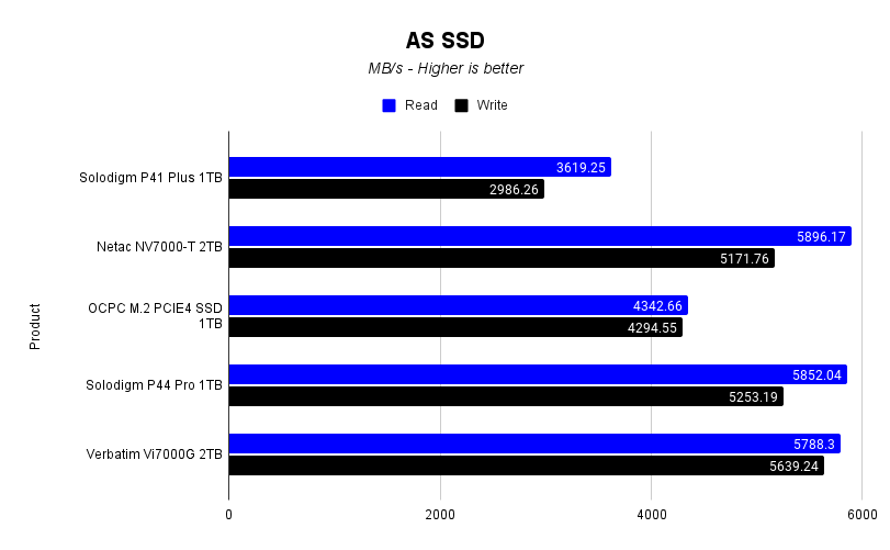 Disque SSD Vi7000G Internal PCIe NVMe M.2, 2 To