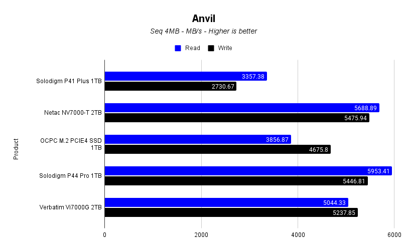 Anvil