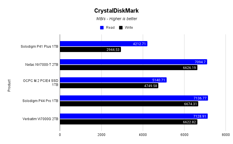 CrystalDiskMark