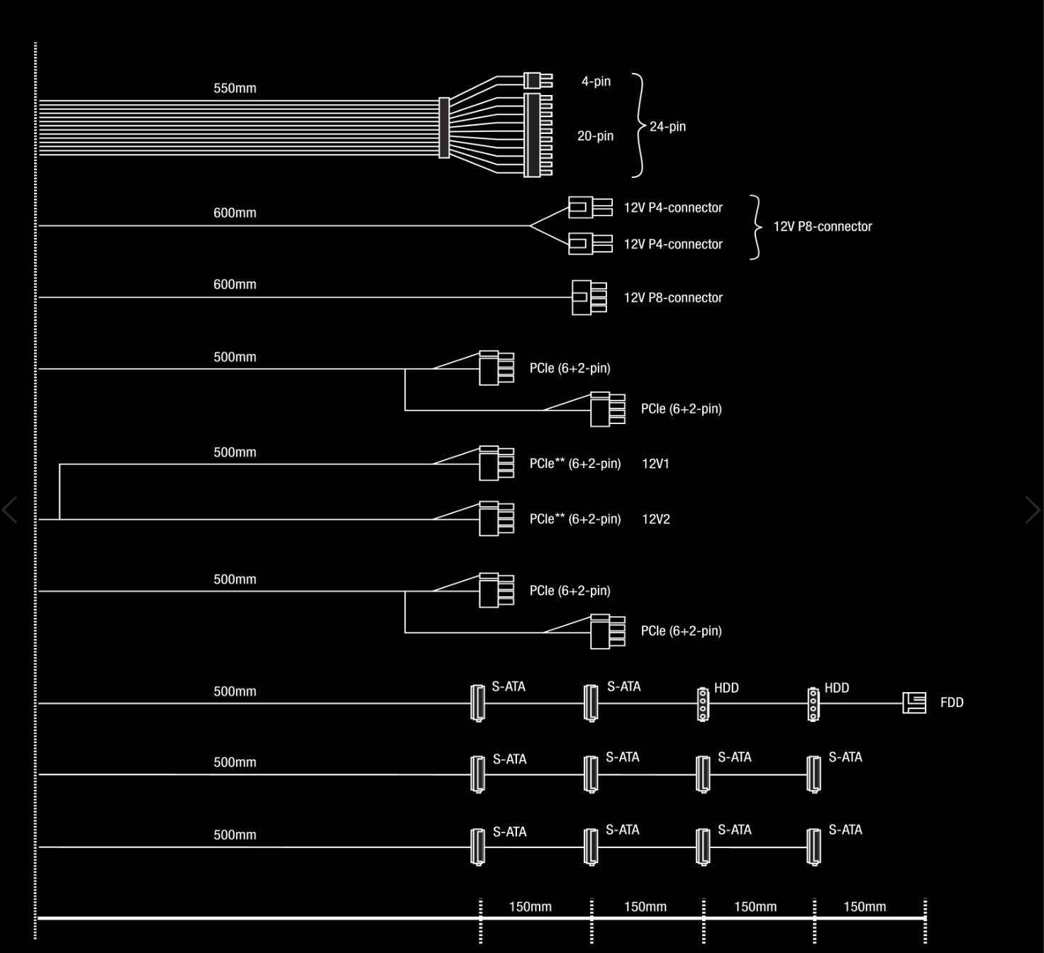 cables