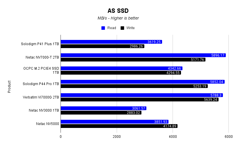 AS SSD 1