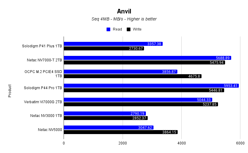 Anvil