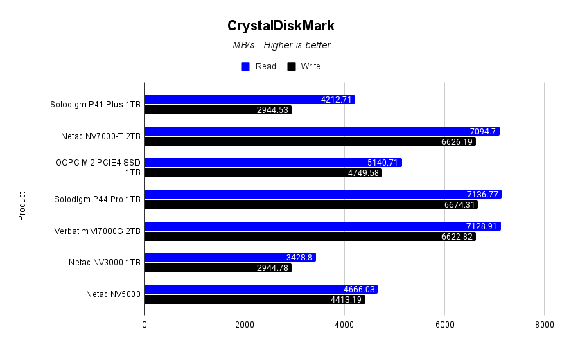 CrystalDiskMark