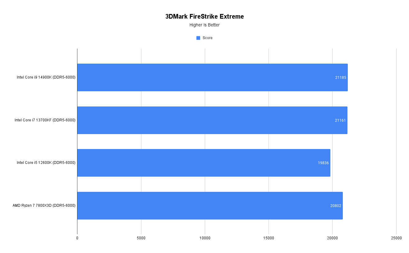 3DMark FireStrike Extreme 1