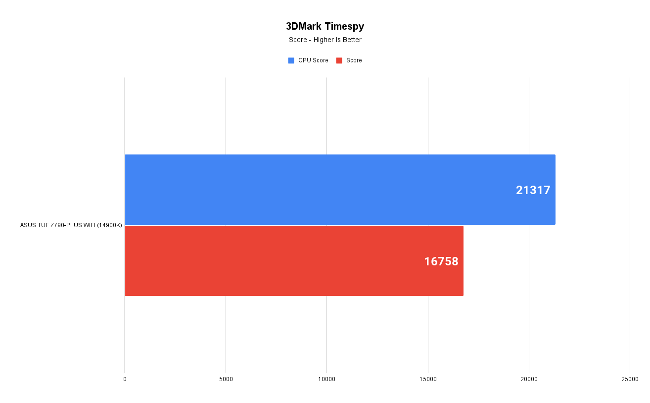 3DMark Timespy