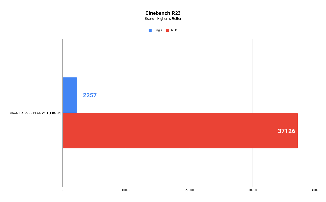 Cinebench R23